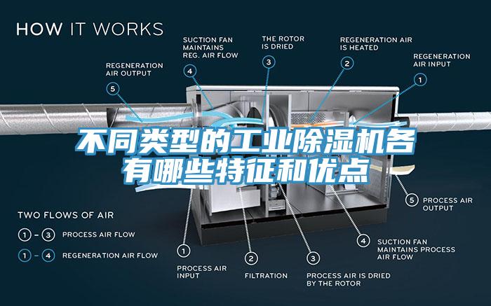 不同類(lèi)型的工業(yè)除濕機(jī)各有哪些特征和優(yōu)點(diǎn)