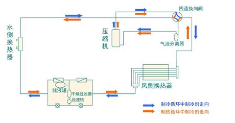 全面簡析風冷模塊機組（原理、結構、熱回收及安裝要點）