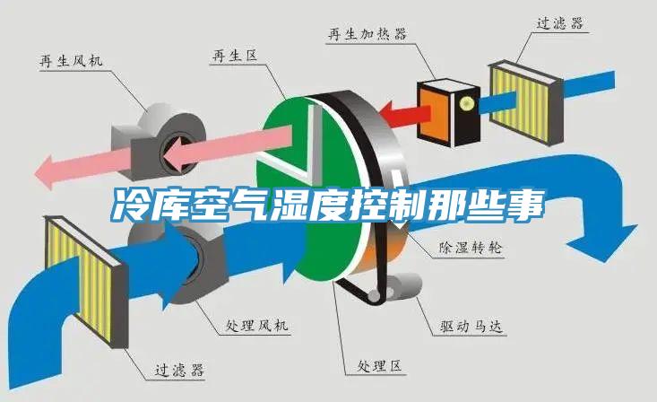 冷庫空氣濕度控制那些事