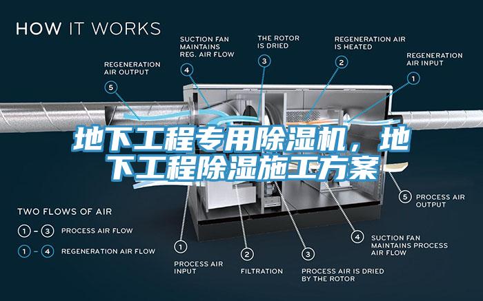 地下工程專用除濕機，地下工程除濕施工方案