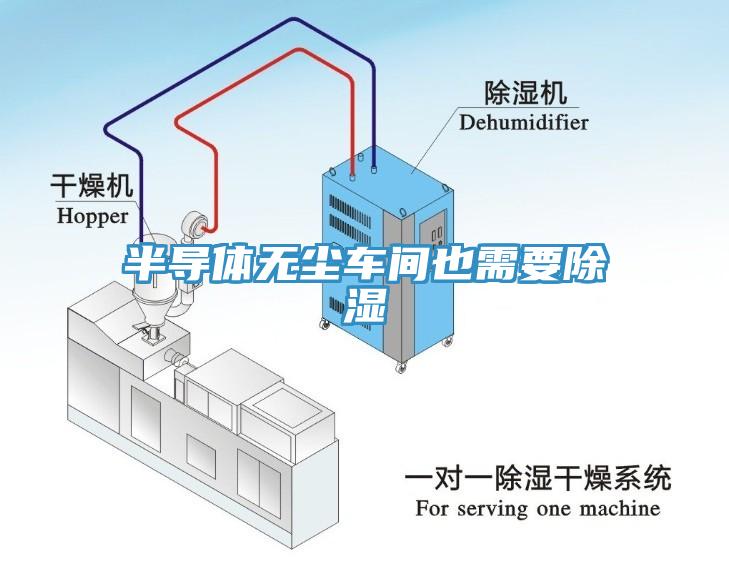 半導(dǎo)體無(wú)塵車(chē)間也需要除濕