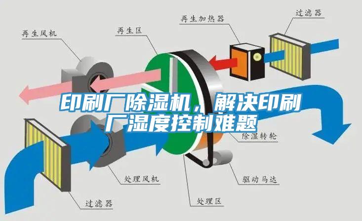 印刷廠除濕機，解決印刷廠濕度控制難題