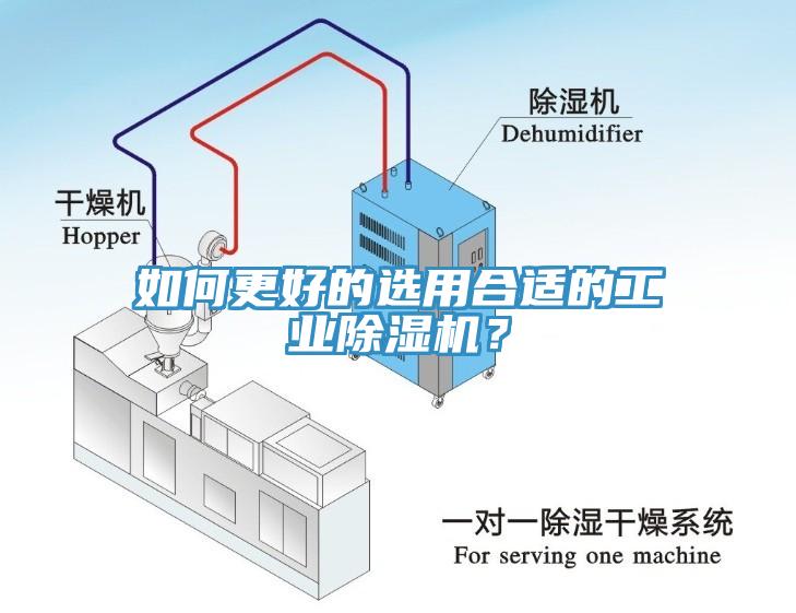 如何更好的選用合適的工業除濕機？