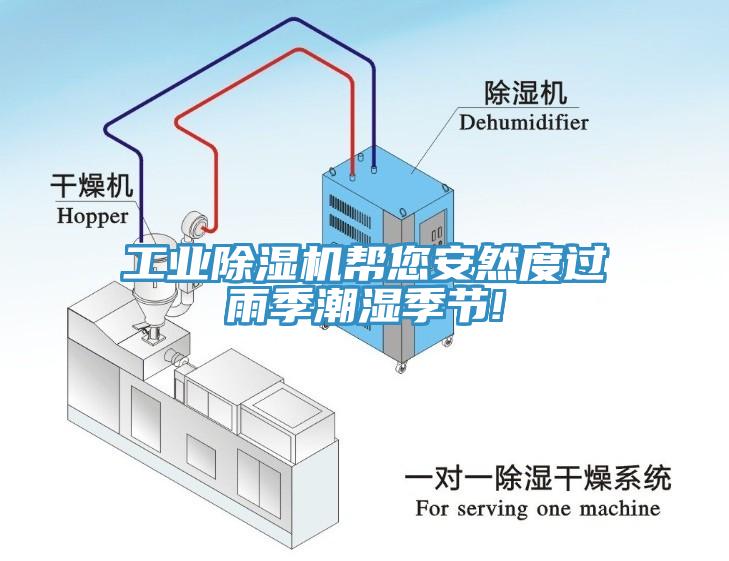 工業(yè)除濕機(jī)幫您安然度過(guò)雨季潮濕季節(jié)!