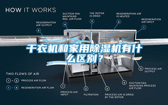 干衣機和家用除濕機有什么區(qū)別？