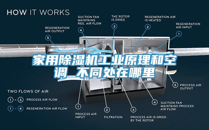 家用除濕機工業原理和空調 不同處在哪里