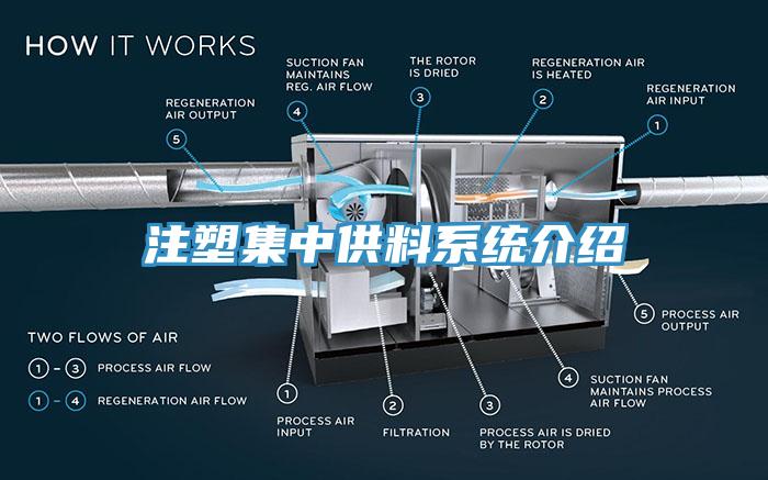 注塑集中供料系統(tǒng)介紹