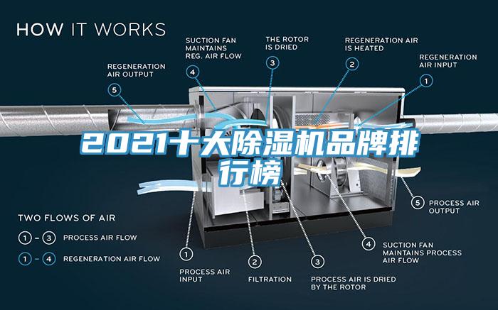 2021十大除濕機品牌排行榜