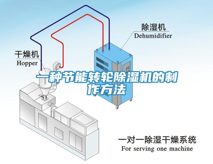 一種節能轉輪除濕機的制作方法