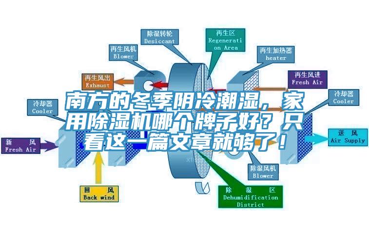 南方的冬季陰冷潮濕，家用除濕機哪個牌子好？只看這一篇文章就夠了！