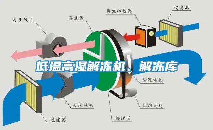 低溫高濕解凍機、解凍庫