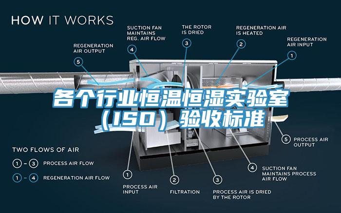 各個(gè)行業(yè)恒溫恒濕實(shí)驗(yàn)室（ISO）驗(yàn)收標(biāo)準(zhǔn)