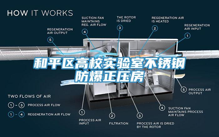 和平區(qū)高校實(shí)驗(yàn)室不銹鋼防爆正壓房