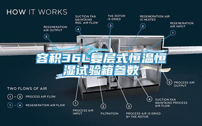 容積36L復(fù)層式恒溫恒濕試驗箱參數(shù)