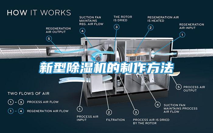 新型除濕機(jī)的制作方法