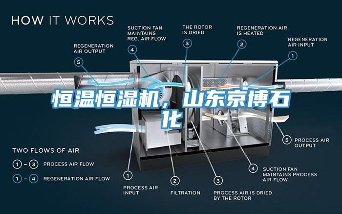 恒溫恒濕機，山東京博石化