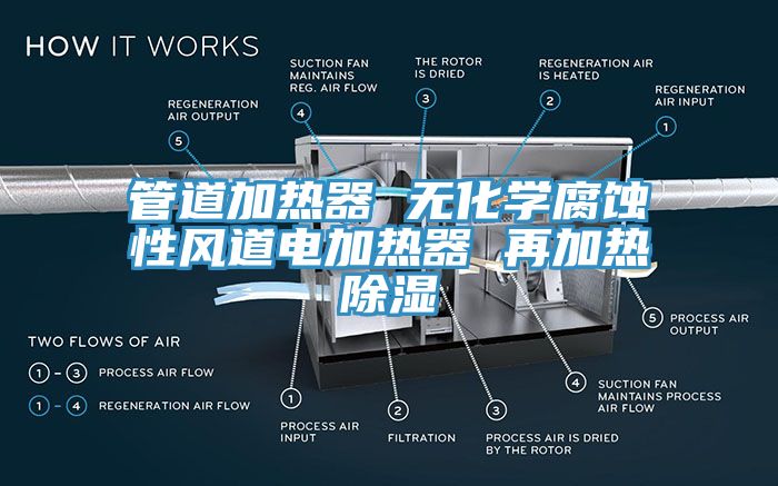 管道加熱器 無化學(xué)腐蝕性風(fēng)道電加熱器 再加熱除濕