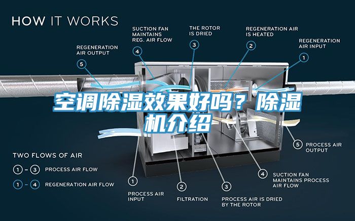 空調(diào)除濕效果好嗎？除濕機介紹