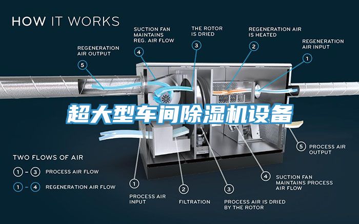 超大型車間除濕機設備