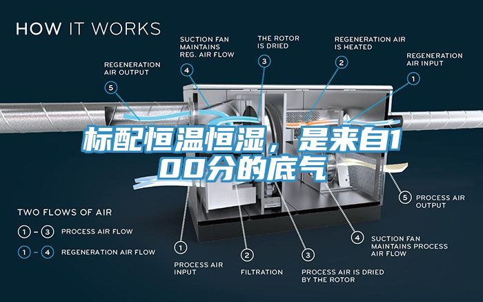 標(biāo)配恒溫恒濕，是來(lái)自100分的底氣