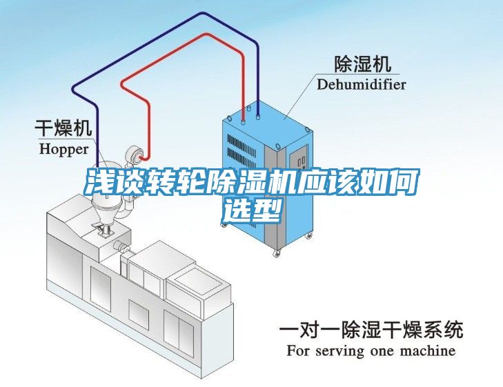 淺談轉(zhuǎn)輪除濕機(jī)應(yīng)該如何選型