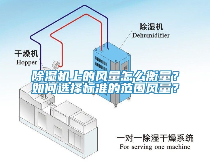 除濕機(jī)上的風(fēng)量怎么衡量？如何選擇標(biāo)準(zhǔn)的范圍風(fēng)量？