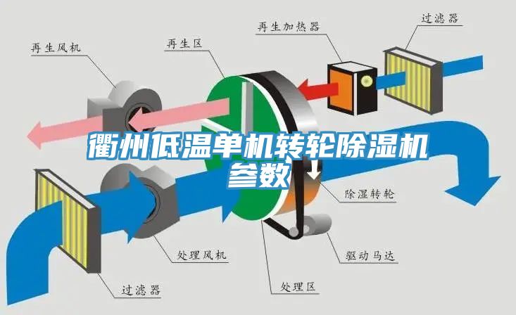 衢州低溫單機轉輪除濕機參數