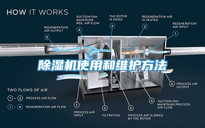 除濕機使用和維護(hù)方法