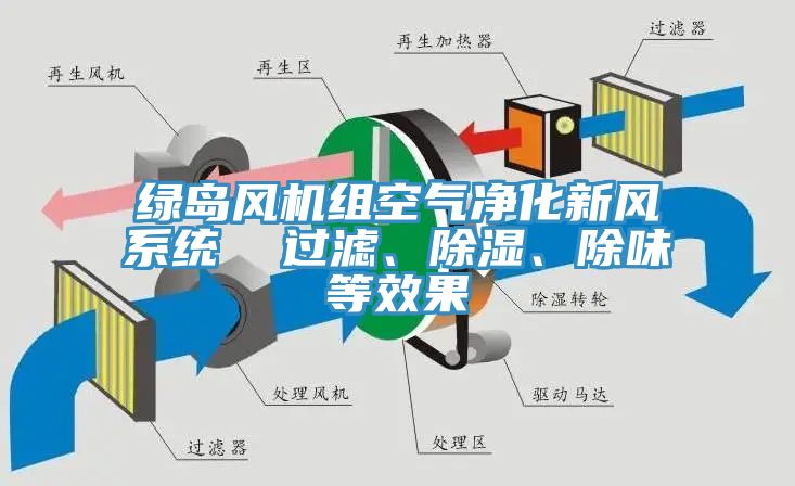 綠島風機組空氣凈化新風系統  過濾、除濕、除味等效果