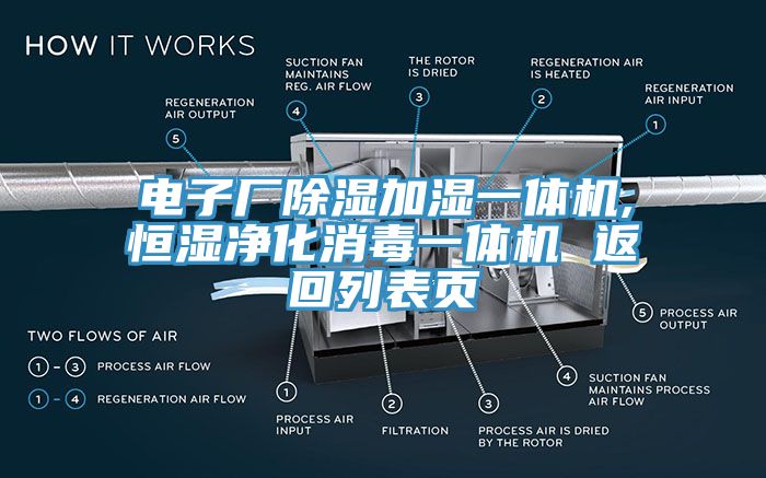 電子廠除濕加濕一體機(jī),恒濕凈化消毒一體機(jī) 返回列表頁(yè)