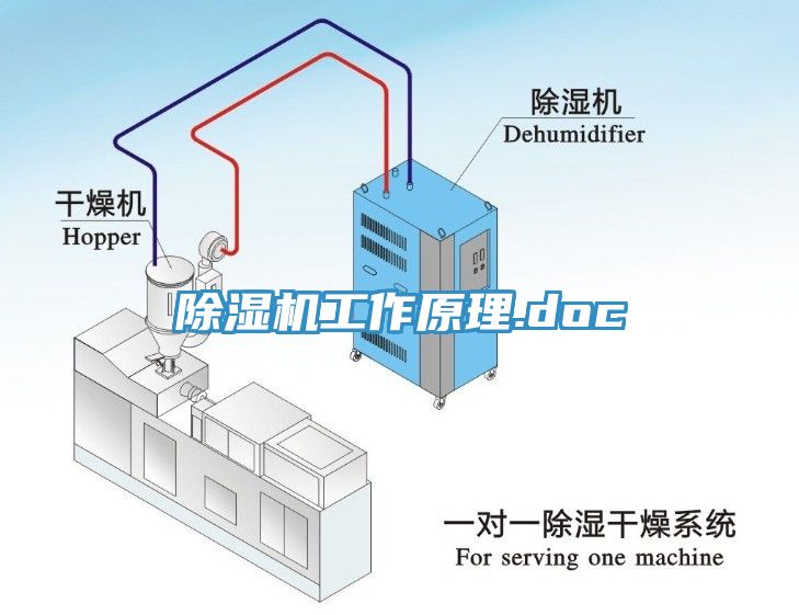 除濕機工作原理.doc