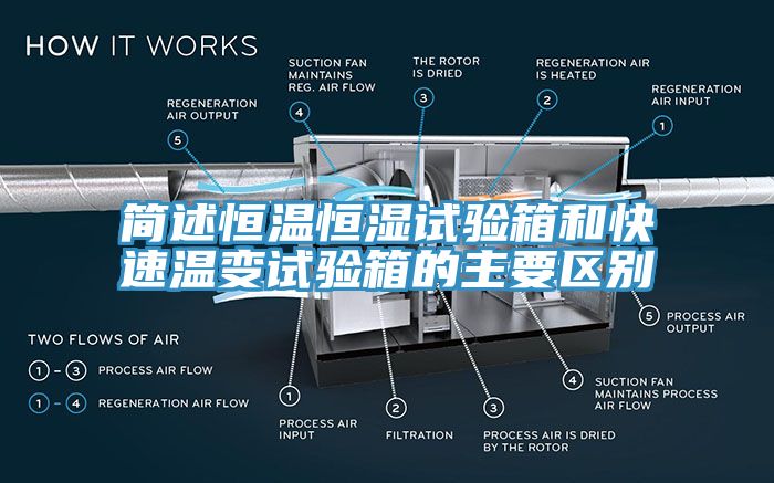 簡述恒溫恒濕試驗箱和快速溫變試驗箱的主要區(qū)別