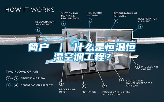 簡戶 ｜ 什么是恒溫恒濕空調工程？