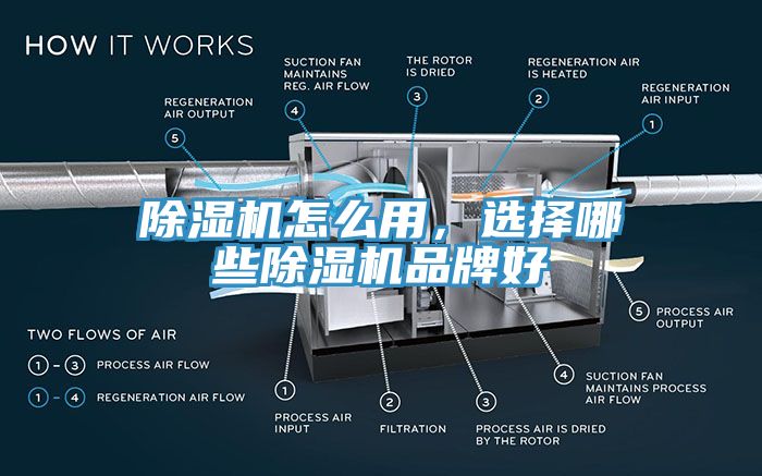 除濕機(jī)怎么用，選擇哪些除濕機(jī)品牌好